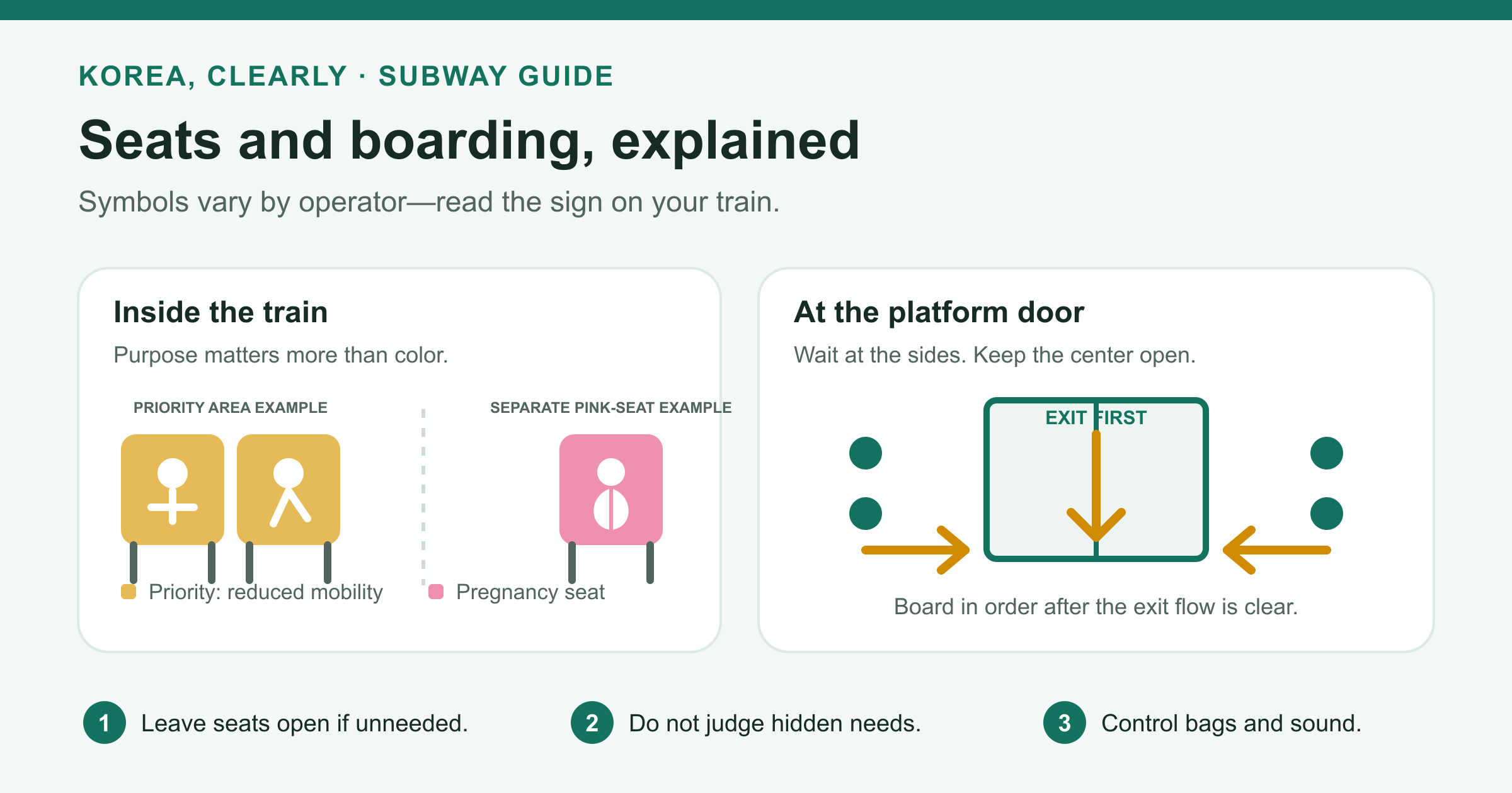 Korean subway seats and boarding lines