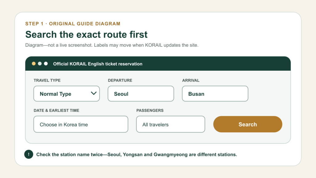 KTX search form steps
