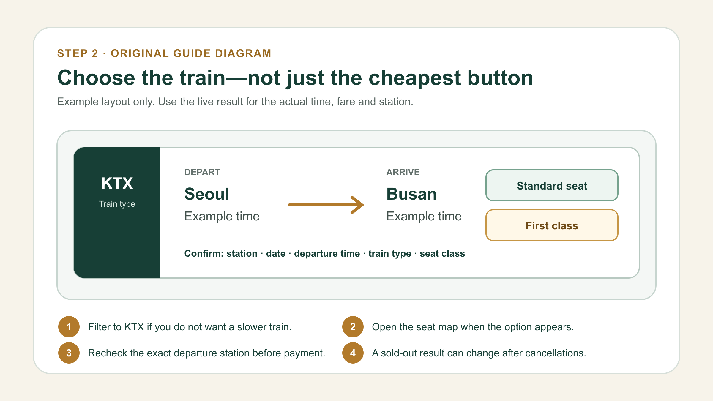 KTX train and seat selection