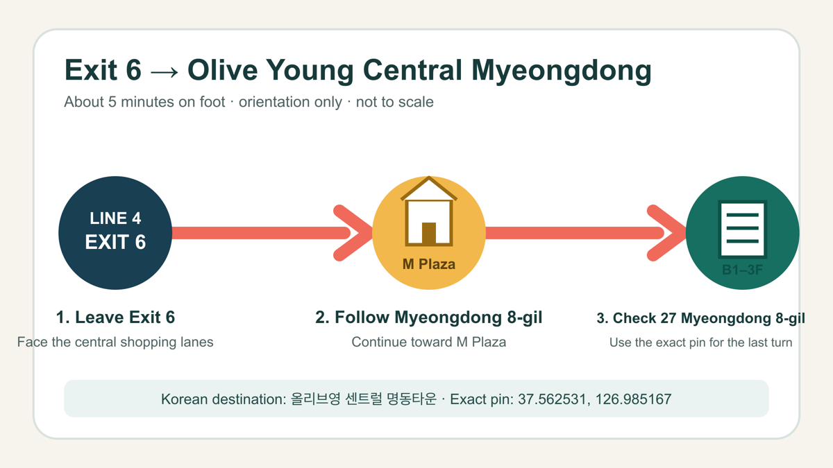 Exit 6 to Olive Young walking steps