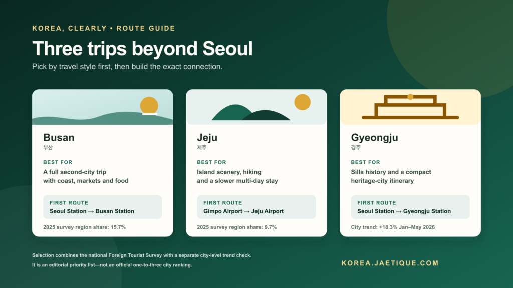 Busan Jeju and Gyeongju routes