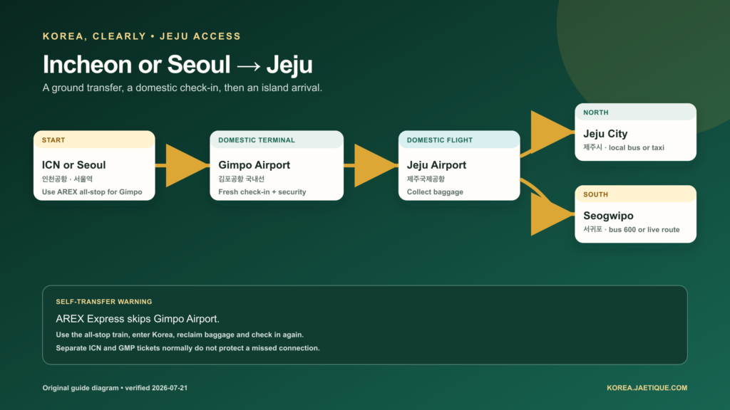 Incheon and Seoul to Jeju transfer
