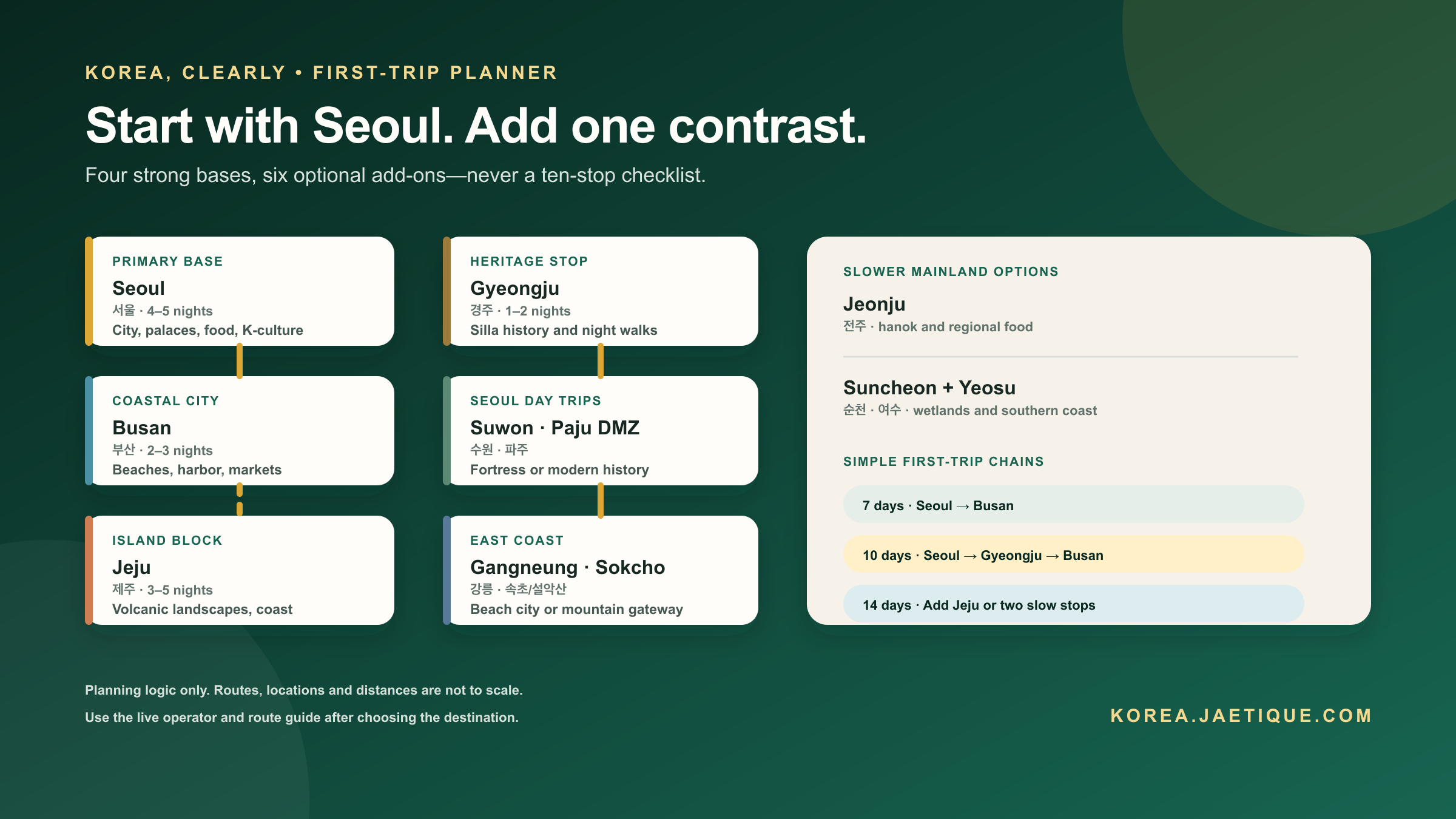 South Korea first trip destination map