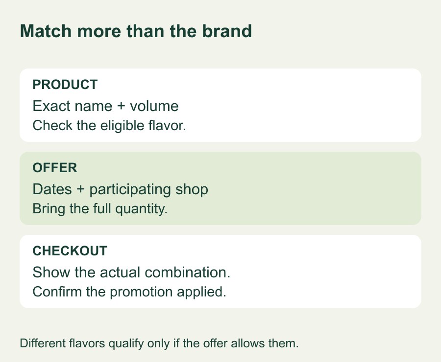 Product and promotion label checklist