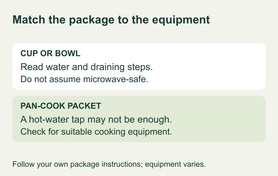 Cup noodles and packet equipment checks