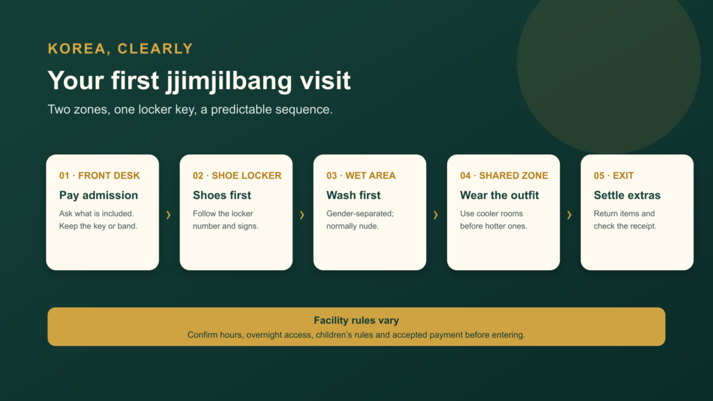 First-time Korean jjimjilbang entry sequence