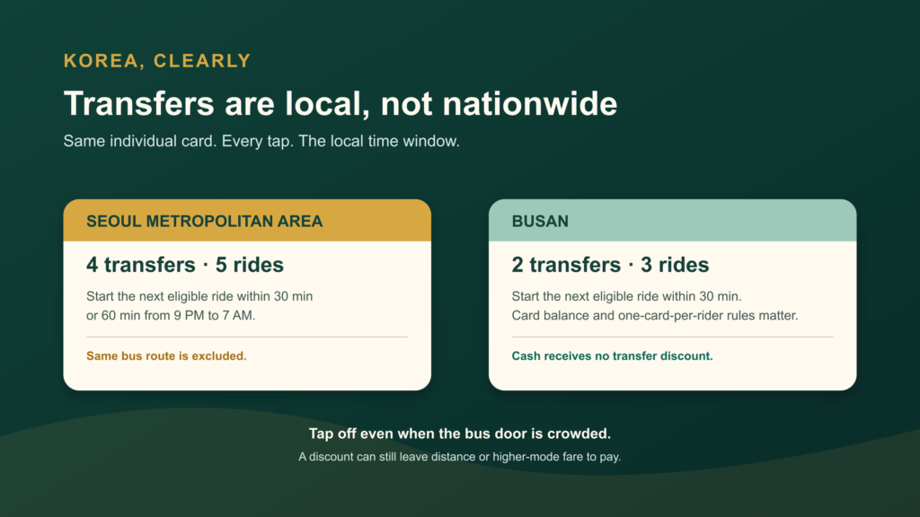 Korea transit transfer rules comparison