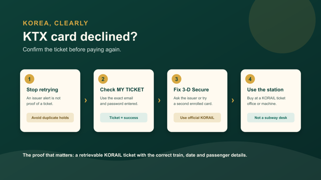 KTX foreign card payment recovery flow