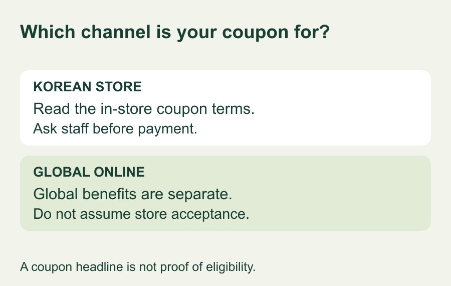 Two coupon channels compared