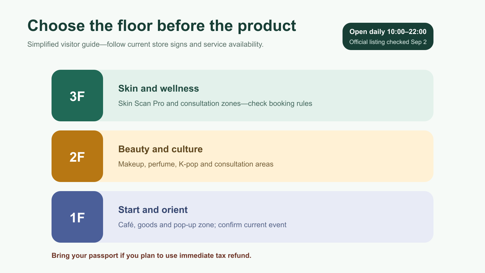 Simplified Olive Young N Seongsu visitor floor guide for pop-ups beauty and skin wellness services